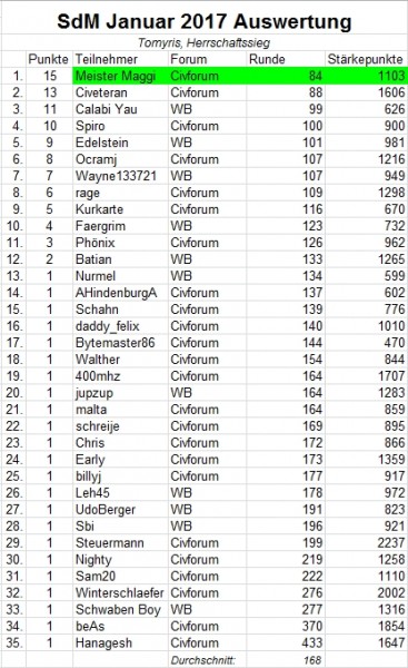 Auswertung_SdM_Januar2017.jpg