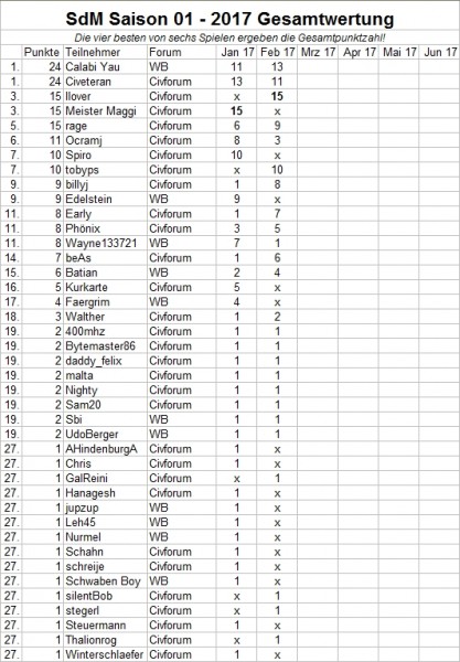 SdM-Gesamtwertung-01-2017.jpg