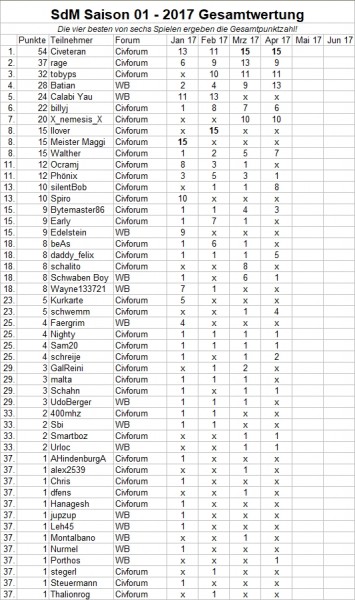 SdM-Gesamtwertung-03-2017.jpg