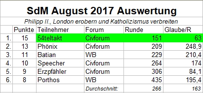 Auswertung_SdM_August2017.jpg