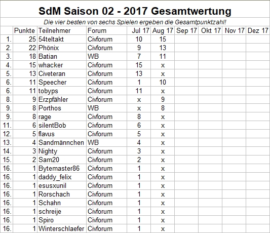 SdM-Gesamtwertung-08-2017.jpg