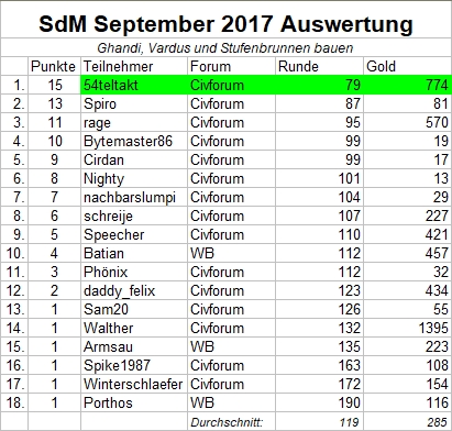 Auswertung_SdM_September2017.jpg