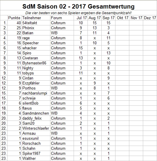 SdM-Gesamtwertung-09-2017.jpg