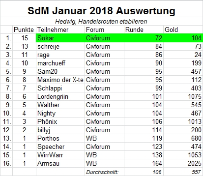 Auswertung_SdM_Januar2018.jpg