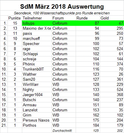 Auswertung SdM Maerz2018.jpg