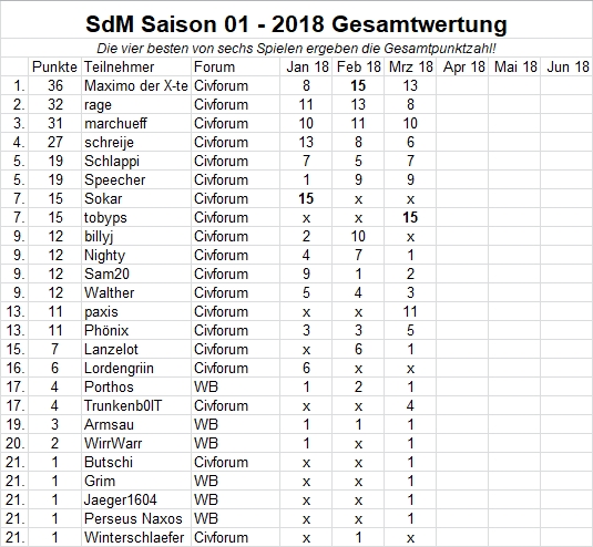 SdM-Gesamtwertung-03-2018.jpg