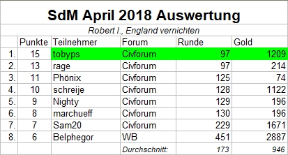 Auswertung SdM April2018.jpg