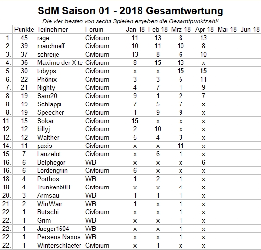 SdM-Gesamtwertung-04-2018.jpg