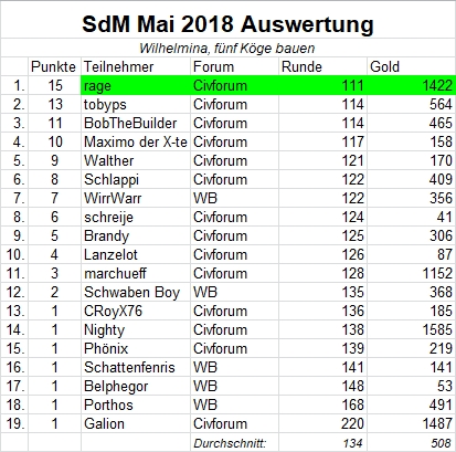 Auswertung SdM Mai2018.jpg