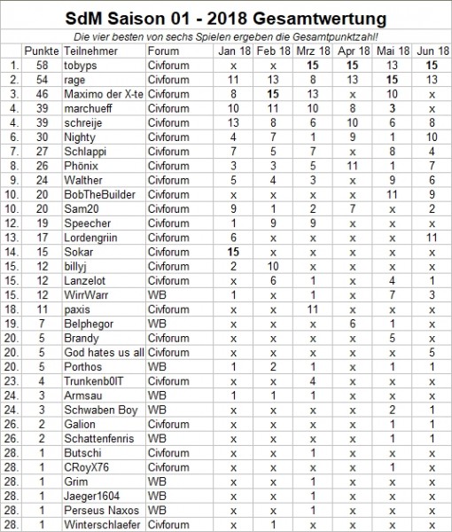 SdM-Gesamtwertung-06-2018.jpg