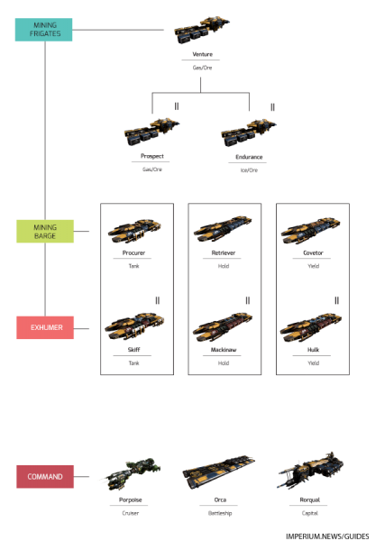 miningship_chart.png