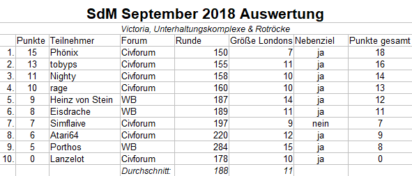 SdM Sep18 Auswertung.png