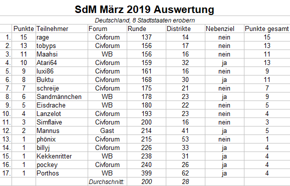 SdM März19.png