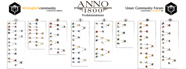 Anno1800_Produktionsketten_Nipkno_v2.png