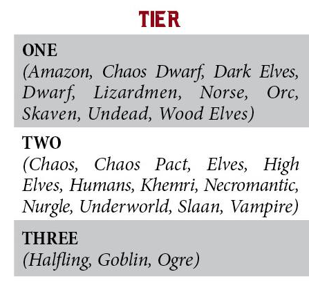 Tier Tabelle.PNG