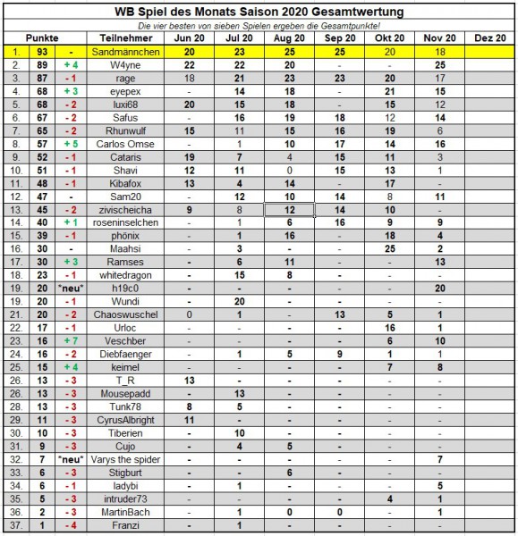 SdM Nov 2020 - Saisonwertung.jpg