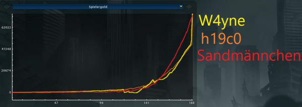 SdM November 2020 Spielergold.png