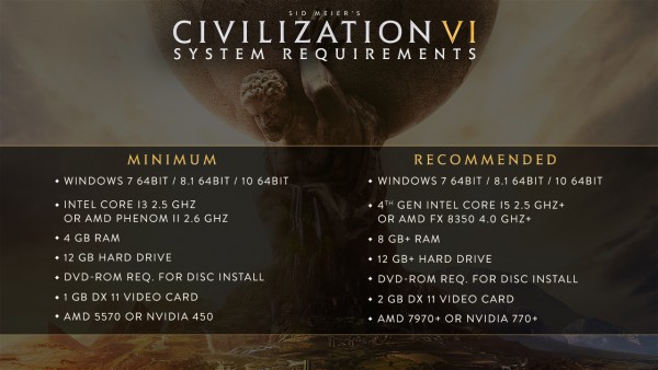 Systemanforderungen Civ6.jpg