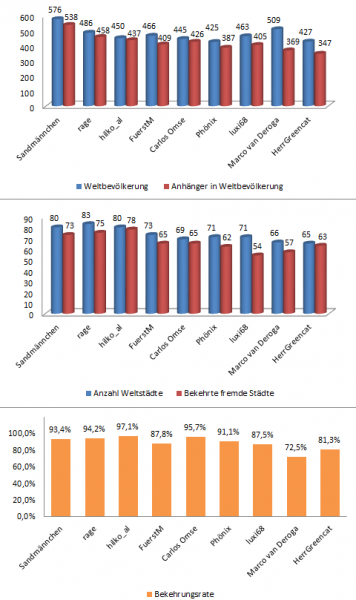 SdM Juni 2021 Eckdaten im Vergleich.png