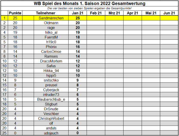 SdM Jan 22 - Saisonwertung.png