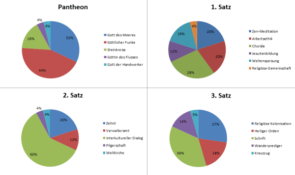 SdM Januar 2022 Religion Übersicht.png