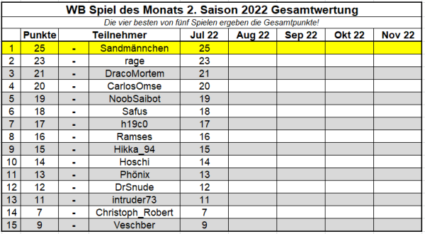 SdM Juli 2022 Gesamtwertung.png