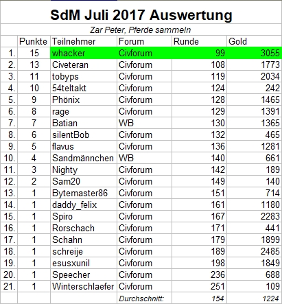 Auswertung_SdM_Juli2017.jpg