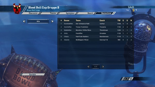 Gruppe B - Tabelle.jpg
