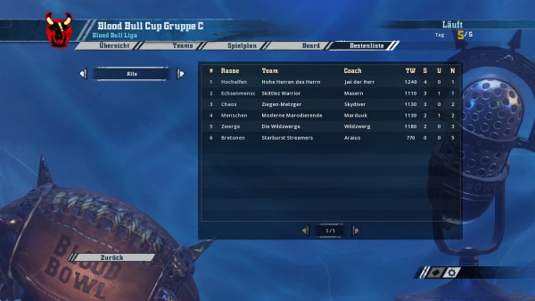 Gruppe C - Tabelle.jpg