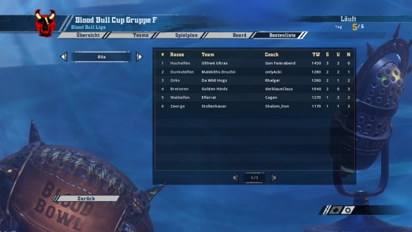 Gruppe F - Tabelle.jpg