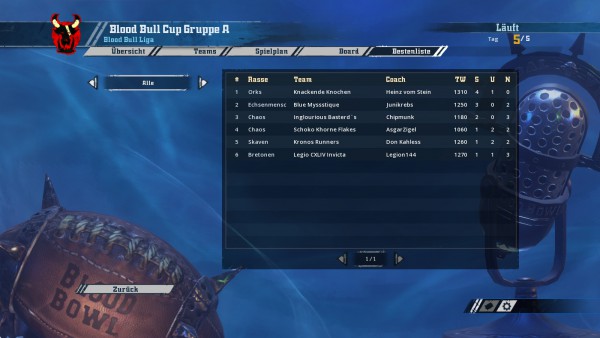 Gruppe A - Tabelle.jpg