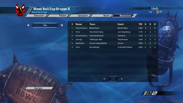 Gruppe D - Tabelle.jpg