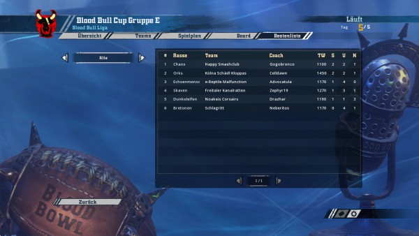 Gruppe E - Tabelle.jpg
