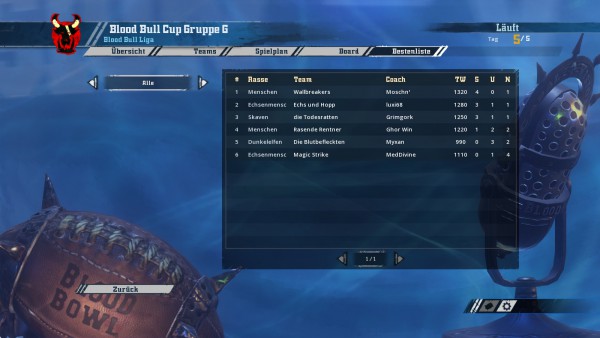 Gruppe G - Tabelle.jpg