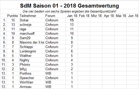 SdM-Gesamtwertung_01_2018.jpg