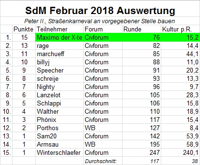 Auswertung SdM Februar2018.jpg