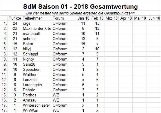 SdM-Gesamtwertung-02-2018.jpg
