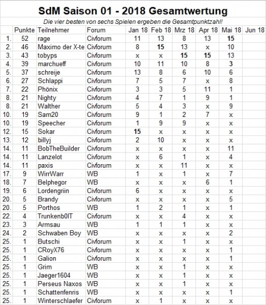 SdM-Gesamtwertung-05-2018.jpg