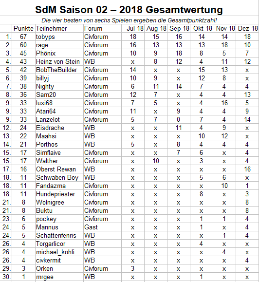 SdM Saison2-18 gesamt.png