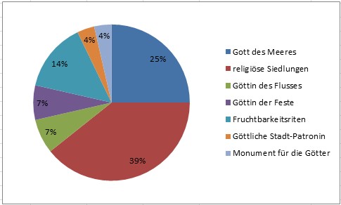 SdM Juli Pantheons.jpg