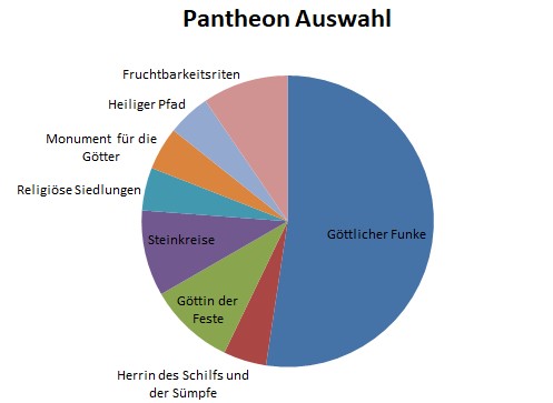 SdM 2020 August Pantheon.jpg