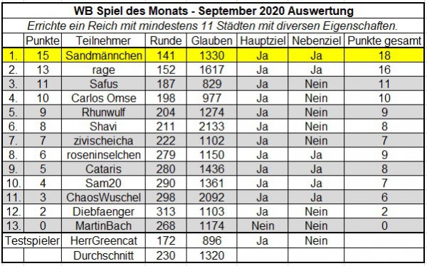 SdM September Auswertung.jpg