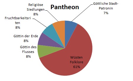 SdM September 2020 Pantheon.jpg