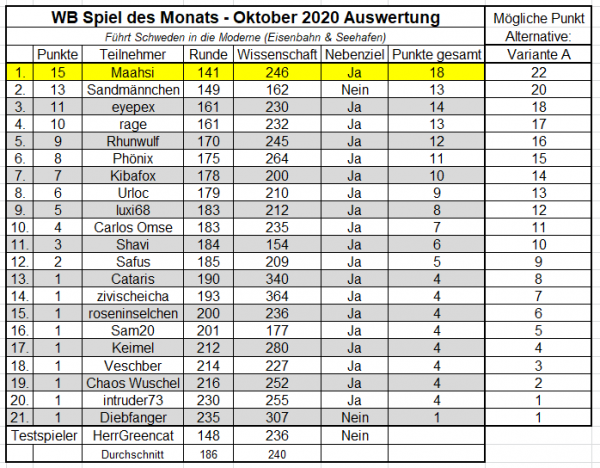 WB Monatswertung Okt 2020.png