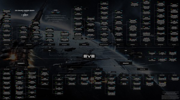 eve-career-chart.jpg