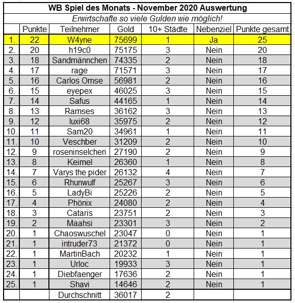 SdM Nov 2020 - Auswertung.jpg