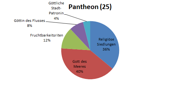 SdM November 2020 Pantheons.png