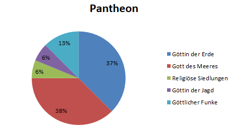 SdM Dez - Pantheons.png