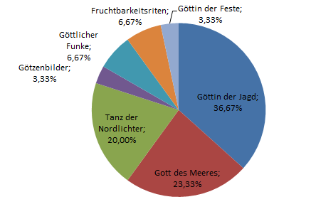 SdM Feb 2021 Pantheon.png