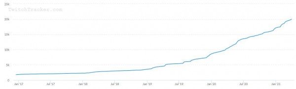 Twitch Follower 01.04.2021.JPG